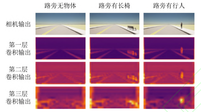 自动驾驶系统中视觉感知模块的安全测试的图25
